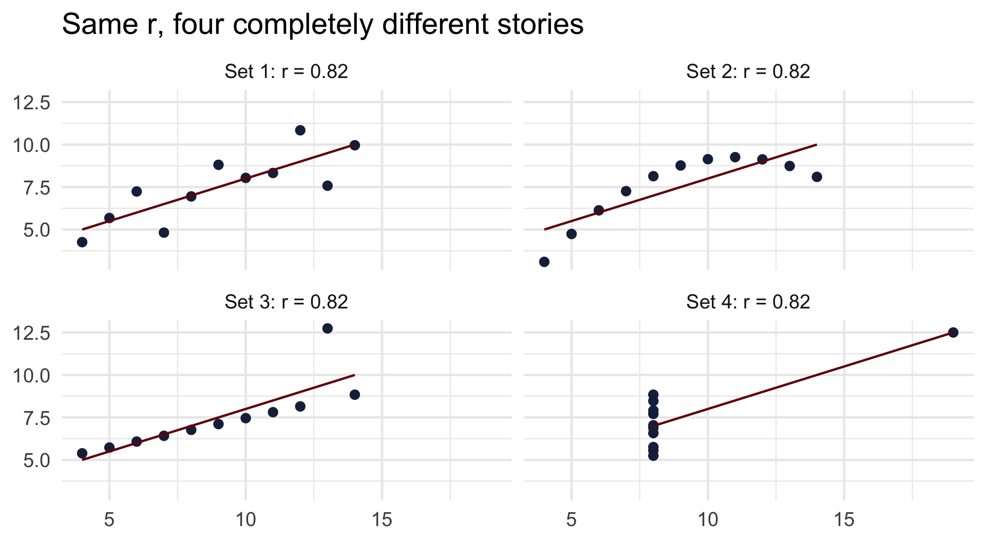 CRJU 705 – Correlation, Then Midterm Review