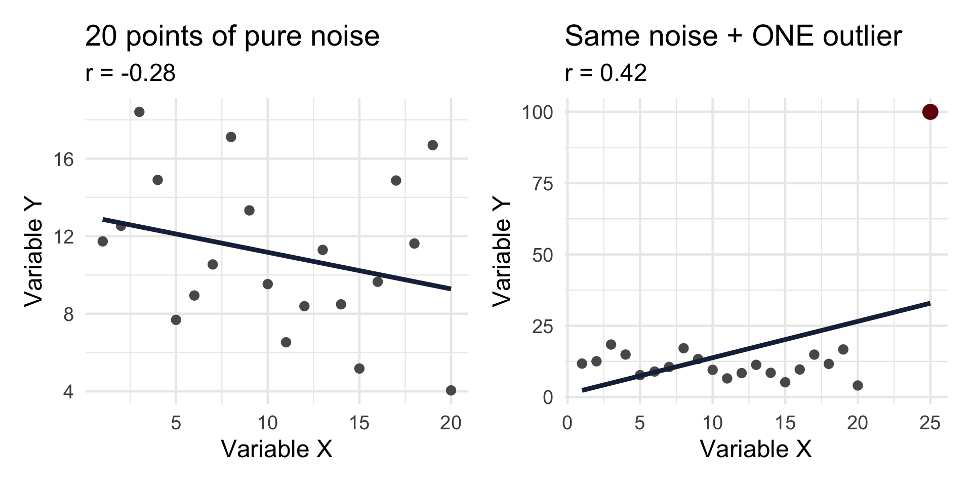 CRJU 705 – Correlation, Then Midterm Review