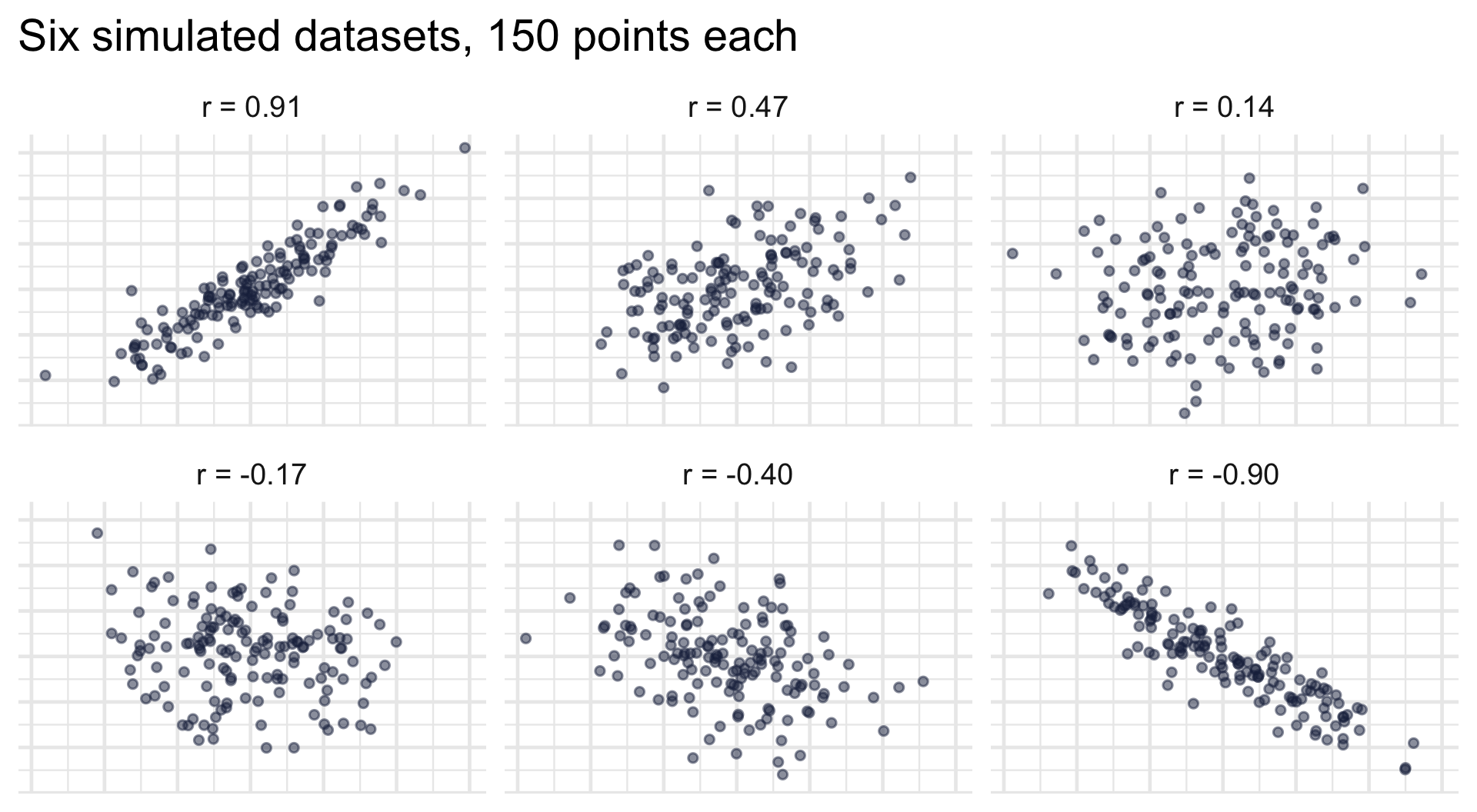 CRJU 705 – Correlation, Then Midterm Review